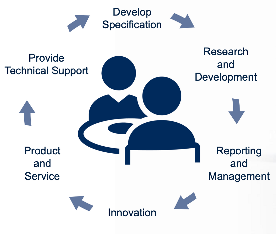 Interpath Lab and Science Products