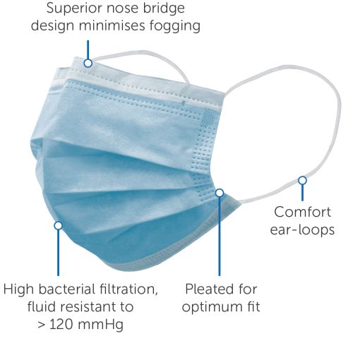 Face Mask Ear Loop 3Ply 2A